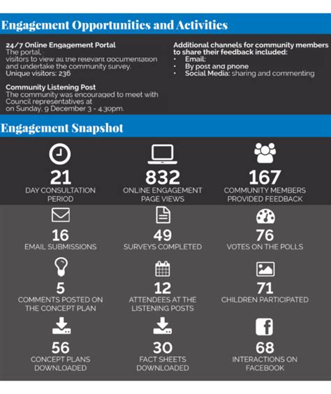 Public Engagement Report